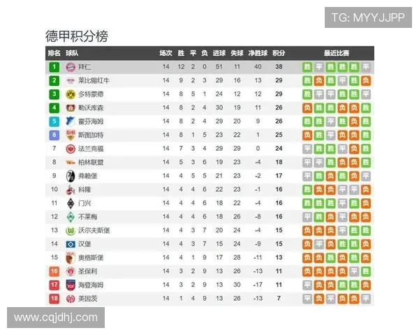 德甲球队身价排名前十强名单与市场估值对比