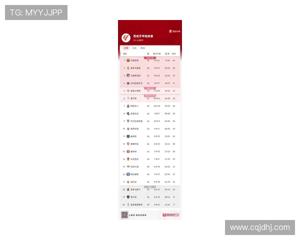 西甲最全榜单赛程积分统计及球队排名趋势