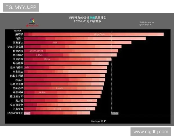 西甲联赛赛程安排规则变化与赛季节奏对比